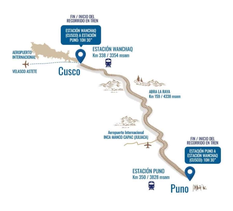 Excursion Cusco - Puno - Titicaca Observatory Train - The restaurant, bar, and free movement